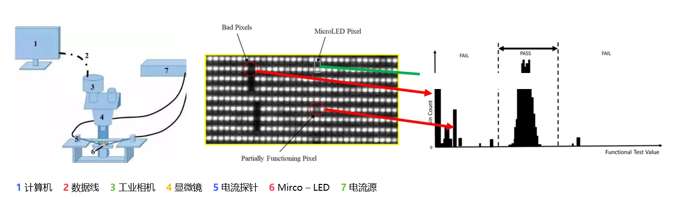 MicroLEDɫͬʱ⣿ʽ߹׳㶨(ͼ16)